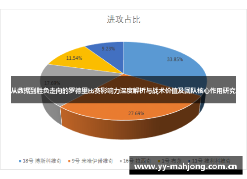 从数据到胜负走向的罗德里比赛影响力深度解析与战术价值及团队核心作用研究 从数据到胜负走向的罗德里比赛影响力深度解析与战术价值及团队核心作用研究