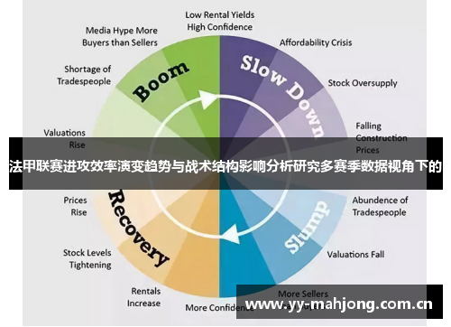 法甲联赛进攻效率演变趋势与战术结构影响分析研究多赛季数据视角下的 法甲联赛进攻效率演变趋势与战术结构影响分析研究多赛季数据视角下的