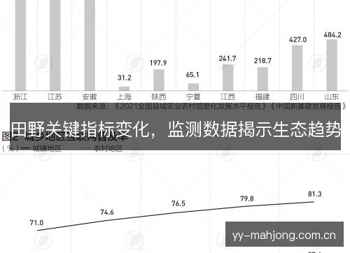 田野关键指标变化,监测数据揭示生态趋势 田野关键指标变化,监测数据揭示生态趋势